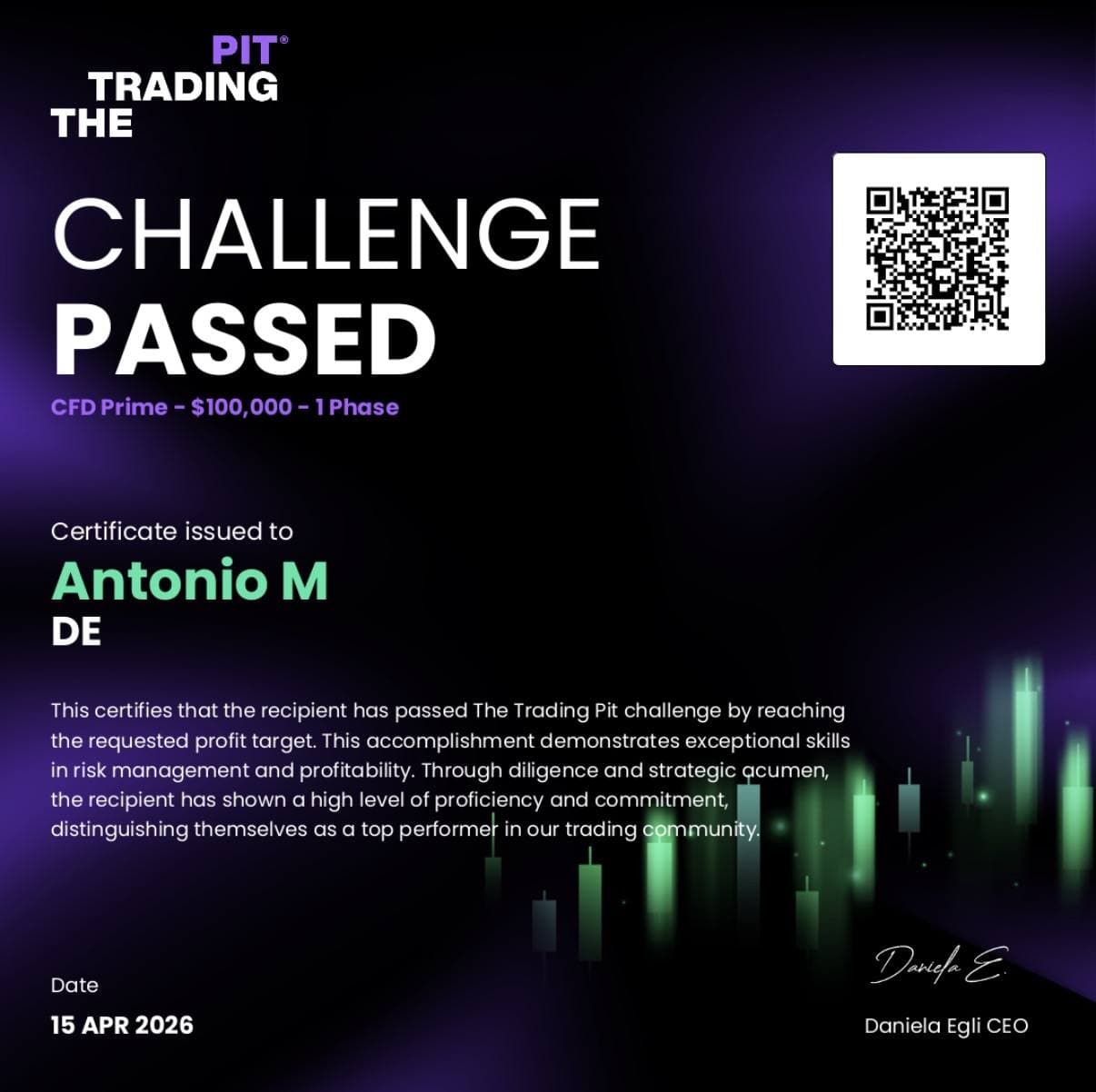 The Trading Pit Challenge Passed Zertifikat